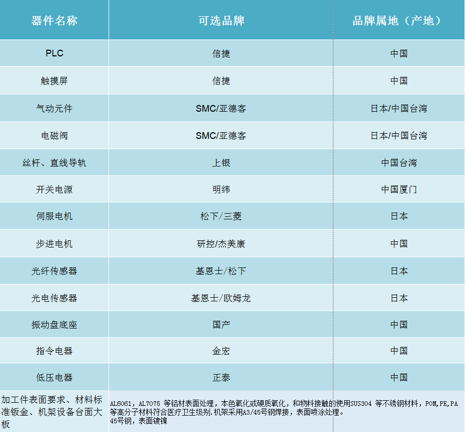 2024奥门原料网站9659挂牌