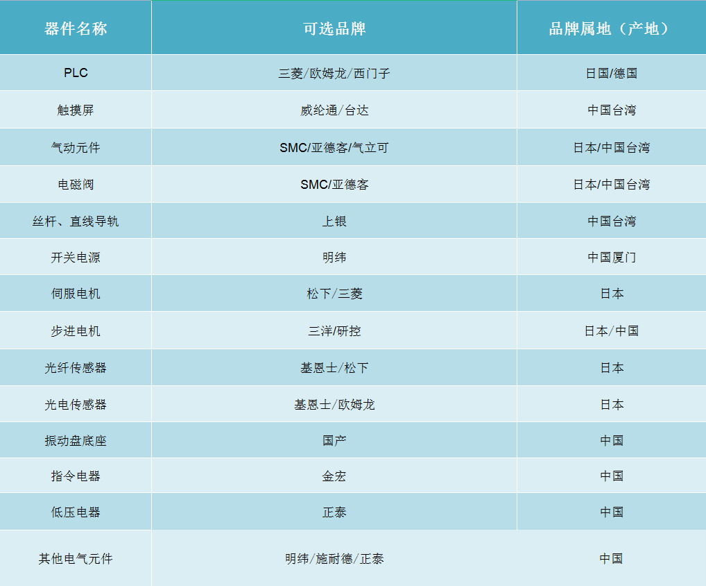 2024奥门原料网站9659挂牌