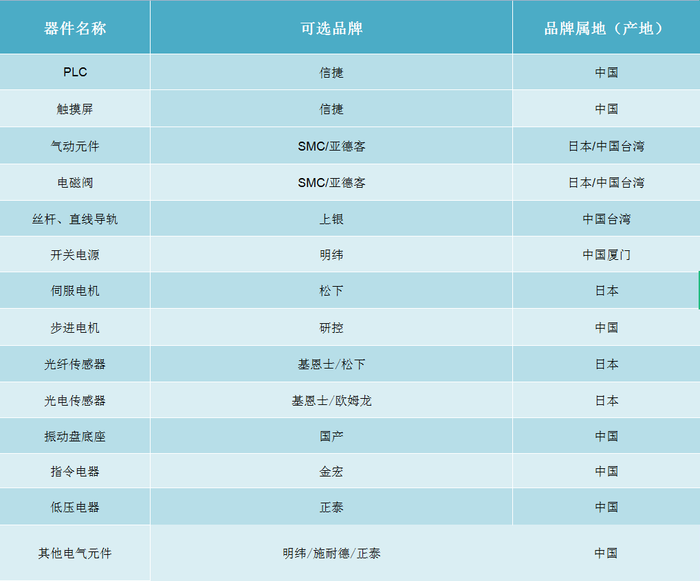 2024奥门原料网站9659挂牌